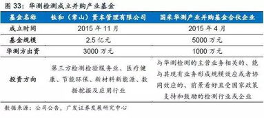 華測(cè)檢測(cè) 深耕檢測(cè)服務(wù)市場(chǎng)，爭(zhēng)做行業(yè)長(zhǎng)跑冠軍